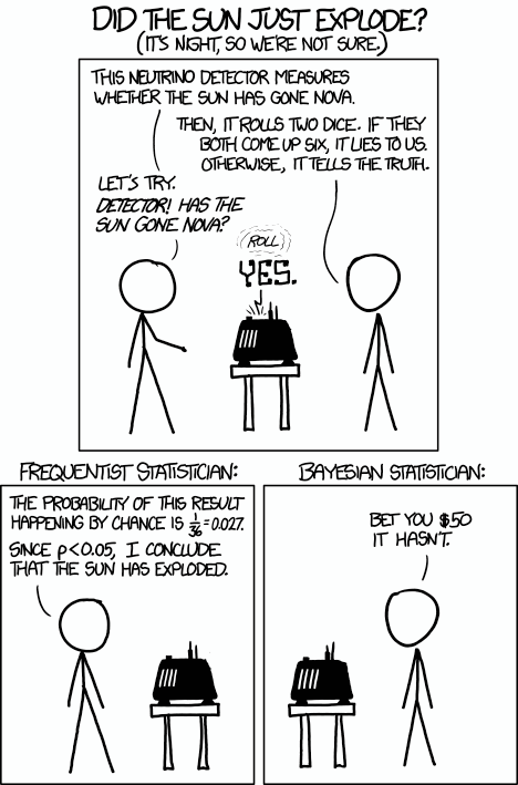 https://xkcd.com/1132/