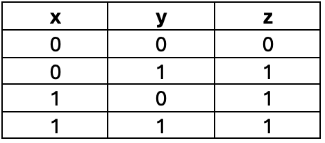 Integer Programming: Formulations and Tricks | by Min Kyung Lee | Medium