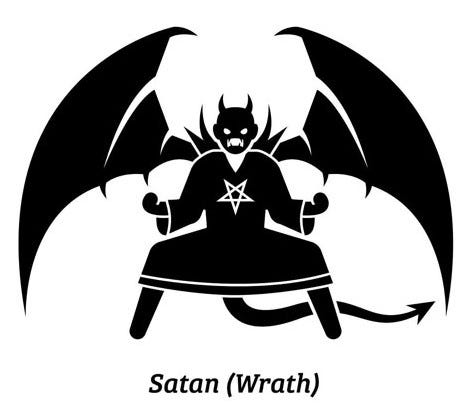 Why Do Humans Fall Into Being Wrathful?