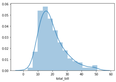 Using Seaborn to Perform Data Visualization | by Jayashree domala ...