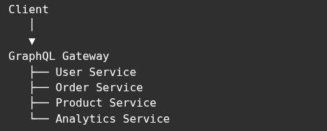 AWS S3 Multi-Bucket Compromise via GraphQL Federation SSRF