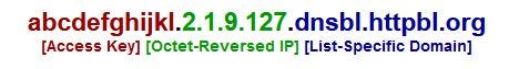 Showing Access Key/Reversed IP/Address for sending Project Honey Pot Requests