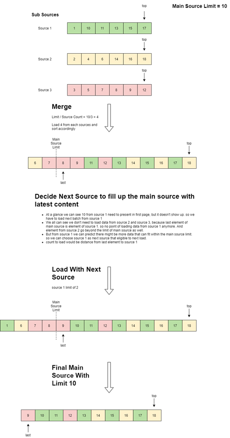 How do we create a combined cursor when implementing cursor-based ...