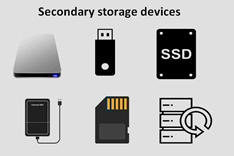 COMPUTER STORAGE DEVICES. Storage devices play a vital role in… | by  Santusha siriwardena | Medium