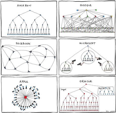 Brian Communications - Org Chart, Teams, Culture & Jobs