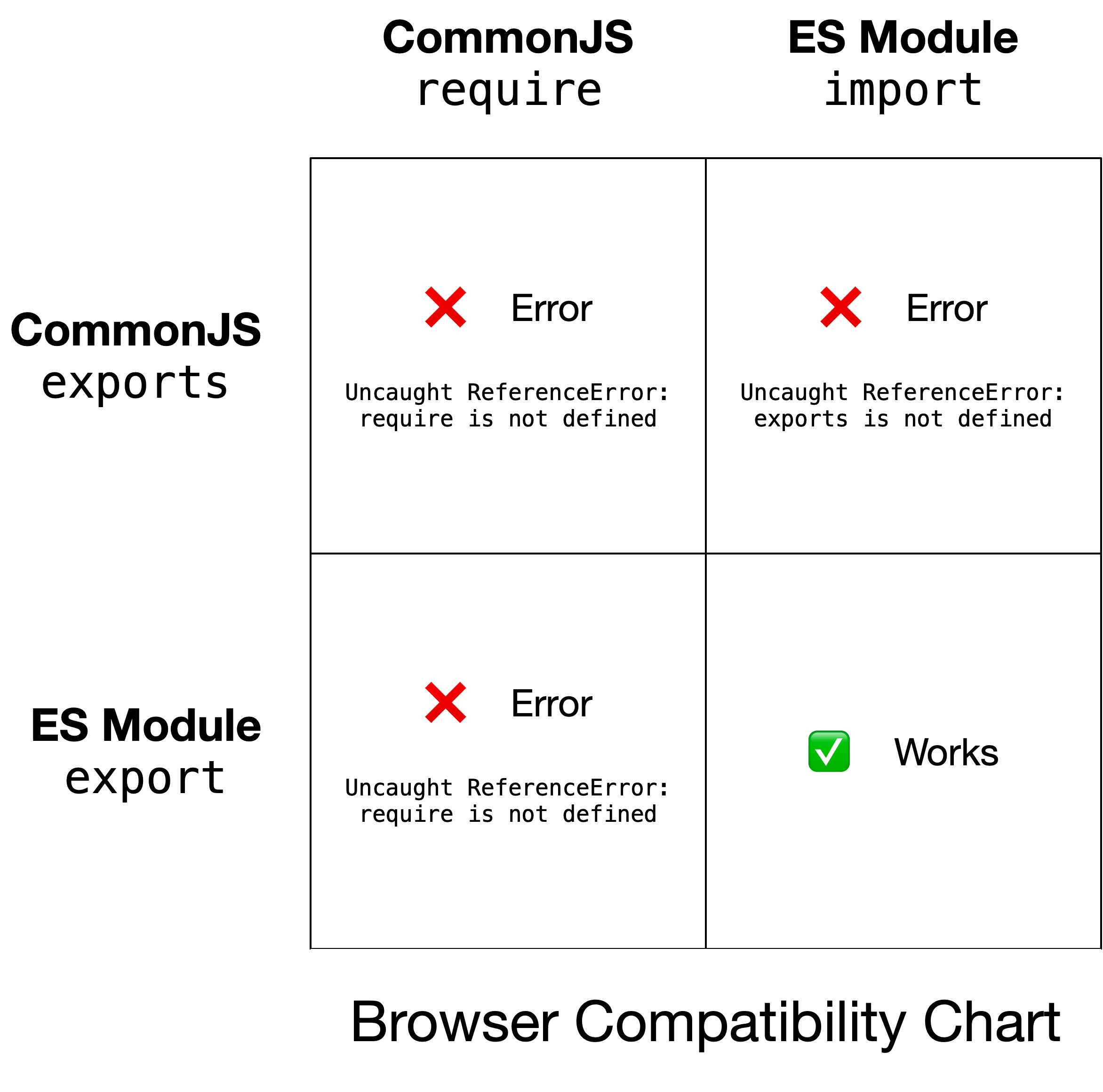 Разница между ts и es6. Commonjs es modules. Commonjs es modules. Commonjs es modules. Common js.