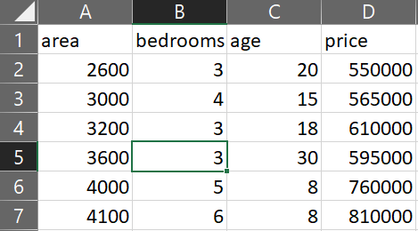 WHAT IS MULTIVARIATE REGRESSION IN MACHINE LEARNING visual data 6
