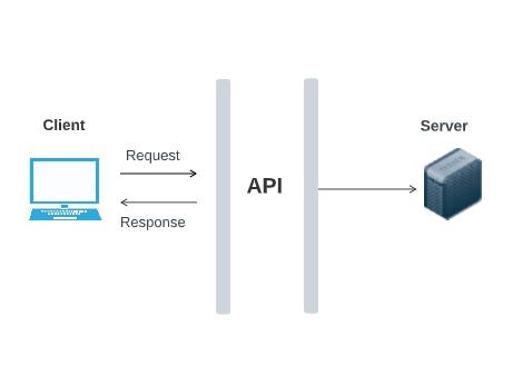 Optimizing API Endpoints in an Application | by Jemima O | Medium