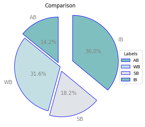 Data Visualization with Python Part I | by Kelvin Kipsang | Medium
