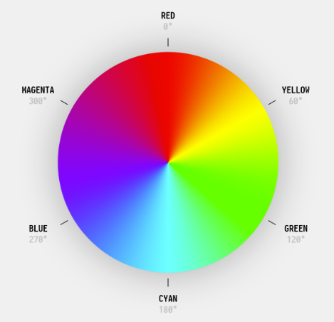 Exploring Color Inversion A Beginner S Guide From A Senior Developer S Exploring Color Inversion A Beginner S Guide From A Senior Developer S