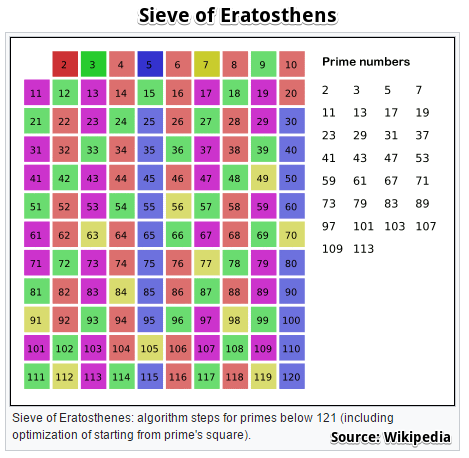Tutorial: AWS Lambda with API Gateway | by Jim Conning | Medium