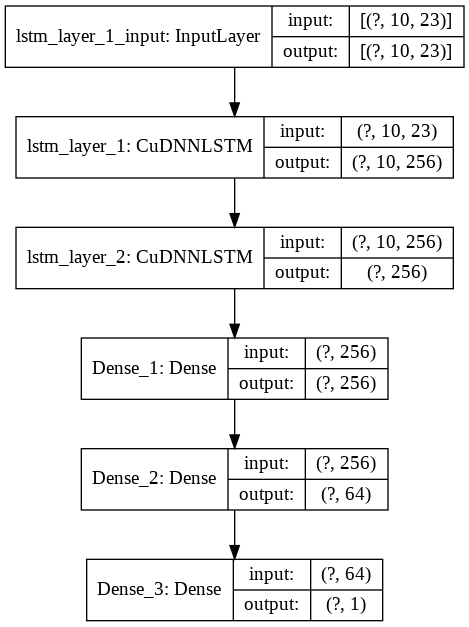 High Performance Distributed Deep Learning with multiple GPUs on Google ...