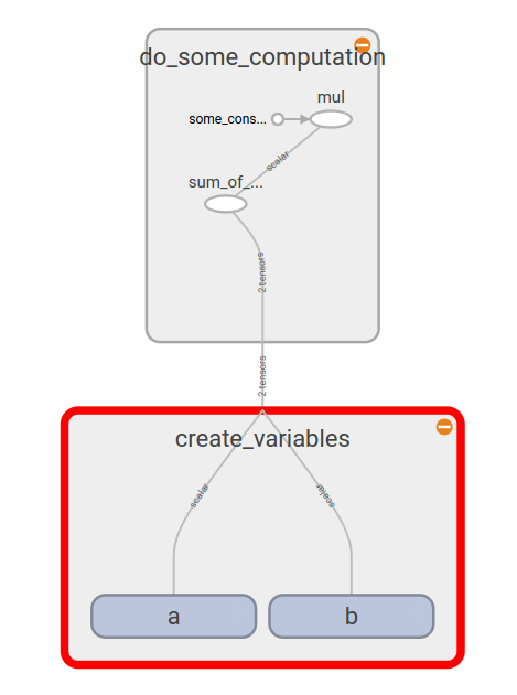 Visualizable Tensorflow. Visualizing tensorflow graphs can help… | by ...