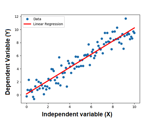 Title: Data Science Algorithms: A Beginner’s Guide to Understanding the ...