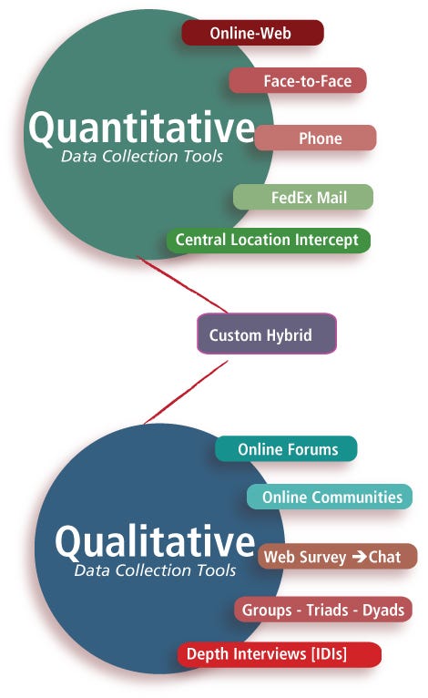 Quantitative Data Gathering and Analysis | by FNU Kirthan Vasudevan | Medium