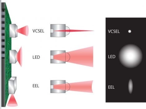 3D Sensing: VCSEL Laser Illumination | by For 4D Sensing, AR, AV/Robot, and  AIoT | Medium