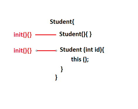 Class Loader. The main task of Class-loader is taking… | by Ruvinda ...