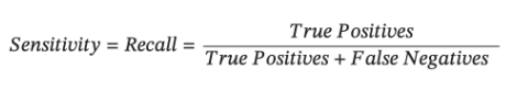 Receiver Operator Curve: Navigating Performance Metrics & Exploring ROC Curves and AUC for…