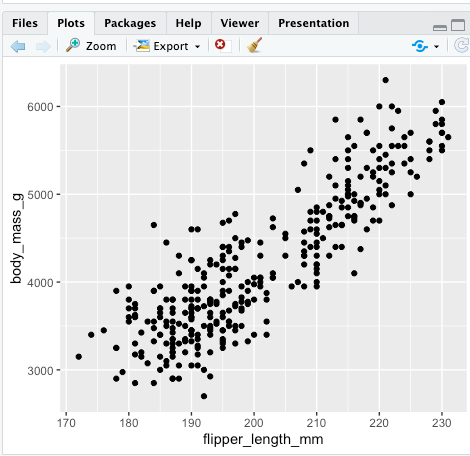 Visualization with R Studio. Install penguins dataset from the… | by ...