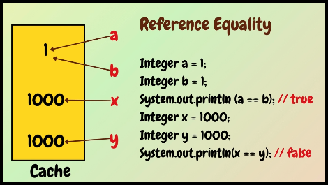 Why is `1 == 1` True but `1000 == 1000` False in Java? | by Roopa ...