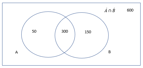 The Naive Bayes classifier. The Naive Bayes algorithm is explained ...