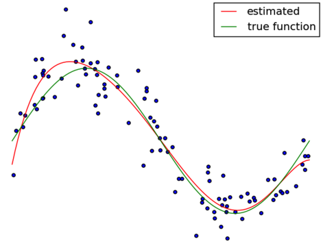 An Introduction to Machine Learning with Python | by District Data Labs ...