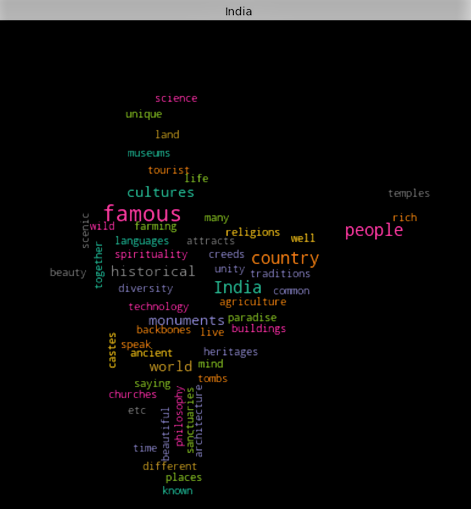 Word Cloud Generation in Python. Let us see how to generate a word ...