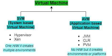 Java Virtual Machine (JVM). All the Java developers knew terms of… | by ...