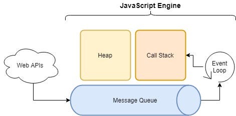 JavaScript Execution in a Nutshell | by Bowei | The Startup | Medium