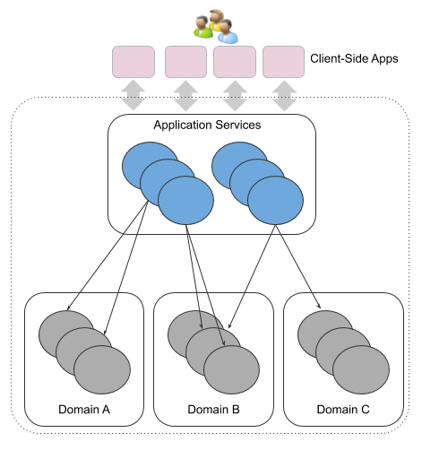 Service Architecture Governance. Leveraging Expertise to Deliver… | by ...