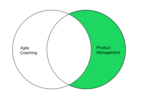 13 I learnt moving from Agile Coaching into Product Management | Benji Portwin | Medium