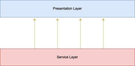 Composable Digital Architecture : Architect’s Handbook of ultimate scalability
