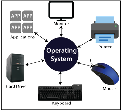 Mastering the Fundamentals: A Comprehensive Operating System Tutorial ...
