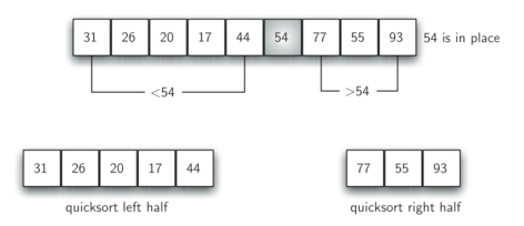 Quicksort Algorithm. Quicksort is an algorithm based on… | by Seroj ...