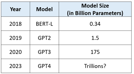 Optimizing Generative AI Application- Part 3(GenAI Model Complexity ...