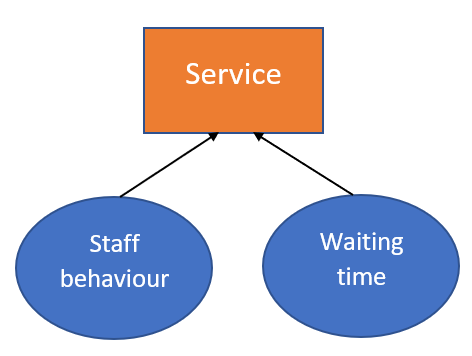 Factor Analysis Guide with an Example - Statistics By Jim