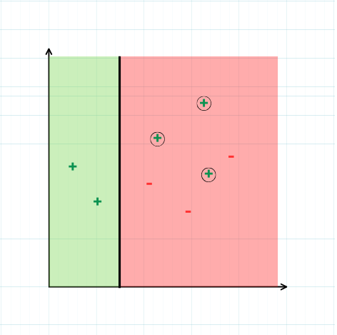 How AdaBoost Works: Turning Weak Learners into Strong Predictors
