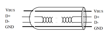 Applications of USB Technology in the Commercial AV Market: Key Considerations and Solutions