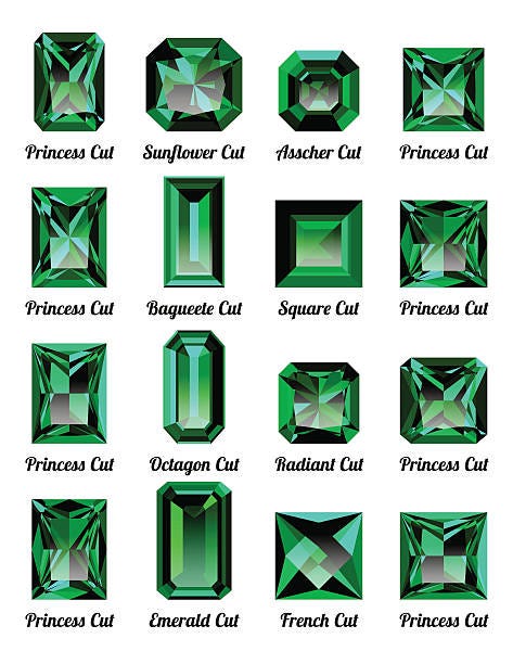 Emerald Cuts Explained: Which Shape Is Right for You?