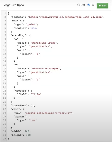 JSON syntax created for the query