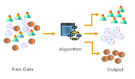 Unsupervised Learning - A Complete Overview | by Manoj Kumar H S | Jun ...