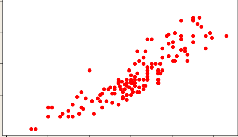 Linear Regression. Linear regression is a supervised… | by Paritala ...