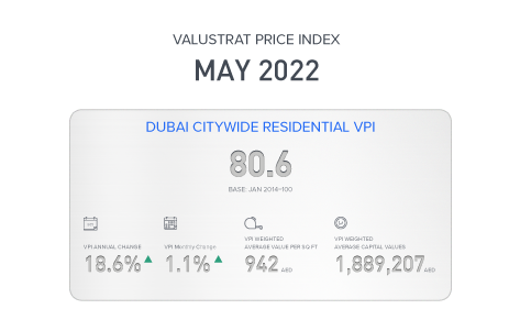 ValuStrat Price Index (VPI) Dubai Residential Capital Values May 2022 -  ValuStrat - Medium