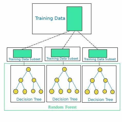 Random Forests: The Go-To Algorithm for Complex Data Sets | by Ambarish  Singh | Medium | Medium