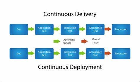 🧨🧨🧨Demystifying Continuous Delivery: A Beginner’s Guide to CI/CD Tools🧨 ...