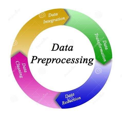 Análisis comparativo de técnicas de preprocesamiento de datos para cua ...