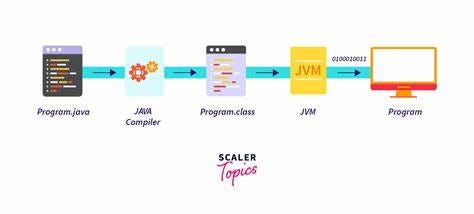 How Java Code Runs on a Computer: From Source Code to Execution | by ...