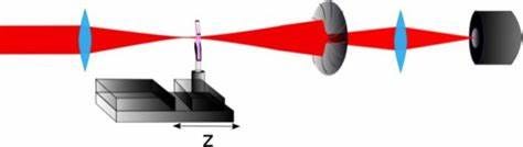 1 — INTRODUCTION
Nonlinear optics is an area of optics that studies the behavior of light in…