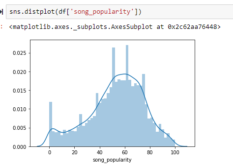 Pearson Correlation Coefficient. A Statistical Analysis of the… | by ...