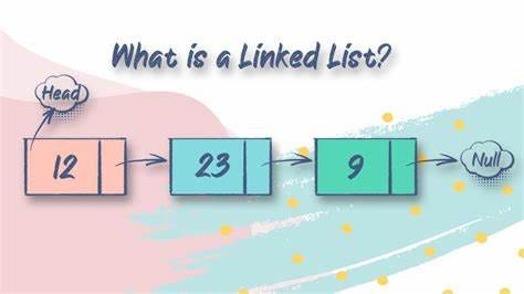 Linked List In Java. Hello everyone… Today I am going to do… | by ...